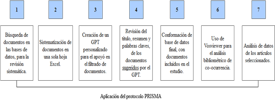 Escala de tiempo

Descripción generada automáticamente con confianza baja