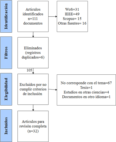 Escala de tiempo

Descripción generada automáticamente