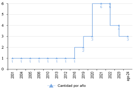 Imagen que contiene Gráfico

Descripción generada automáticamente